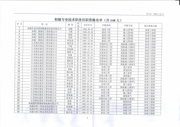 我公司21位員工順利通過初級專業(yè)技術(shù)任職資格評定