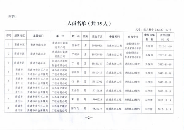 我公司12名員工通過中級職稱評審