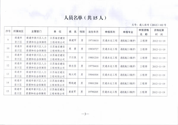 我公司12名員工通過中級職稱評審